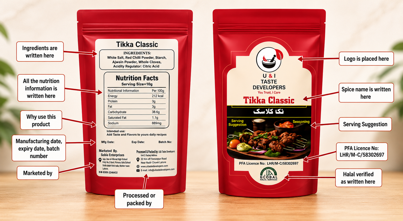 Tikka Classic Packaging Anatomy